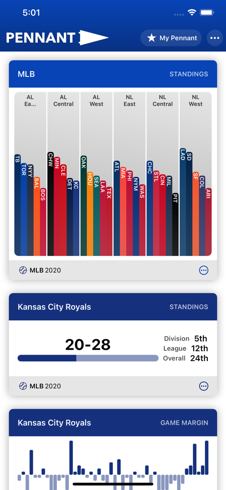 Race to the Pennant